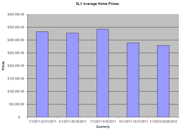 San Lorenzo Valley Real Estate
