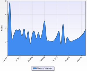 SLV Housing Inventory