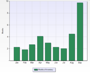 SV_Housing_Inventory_2014-09-12