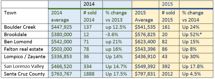 SLV_Home_Prices_2015