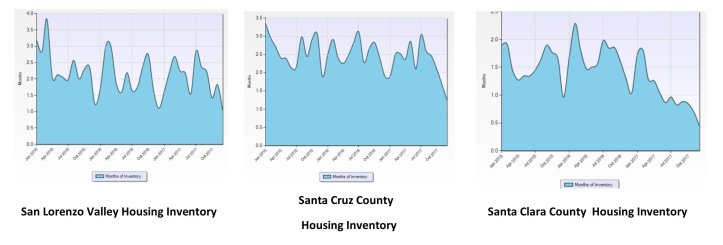 Housing Inventory Graph SLV SCC SCC 011218