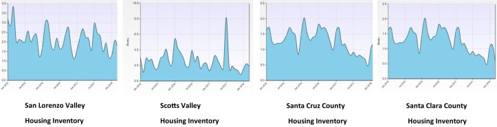 Q1 18 Housing Inventory Graph 041818