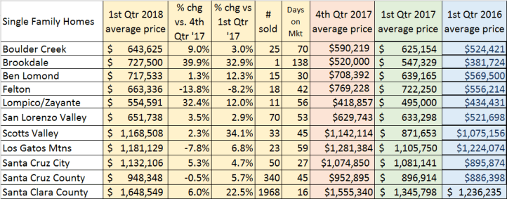 Q1_2018_Average_Prices