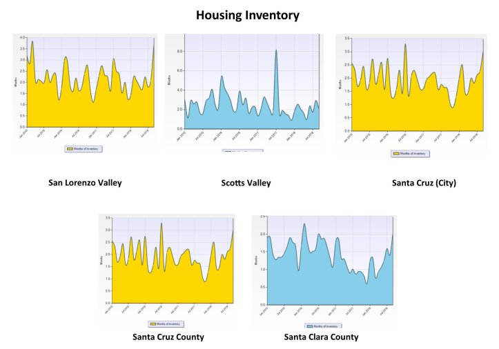 Q3 18 Housing Inventory Graph