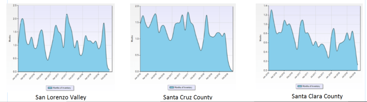 months_of_inventory_2019-01-02