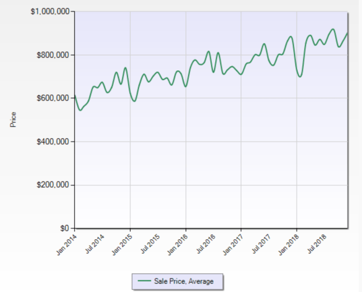 santa_cruz_county_sfd_prices_last_5_years_as_of_2019-01-11