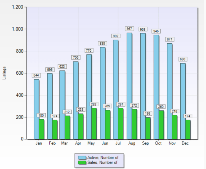 santa_cruz_county_sfd_sales_over_time_2019-01-11