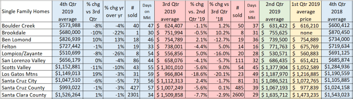 4th_Qtr_2019_Avg_Prices_as_of_010620
